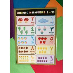Perfect Gift Introducing our vibrant laminated *Arabic Number Card*!&nbsp; On one side, discover the captivating world of colorful Arabic numbers, perfect for engaging toddlers and kids in learning the basics.&nbsp; Flip it over, and explore counting and understanding numbers with beautiful pictures &nbsp; &nbsp;An ideal tool for introducing the beauty of the Arabic language to young learners, fostering a strong foundation in Arabic language skills, the language of the Qur'an. Durable lamination ensures longevity, making it an ideal companion for playful and effective Arabic lessons in sha Allah.